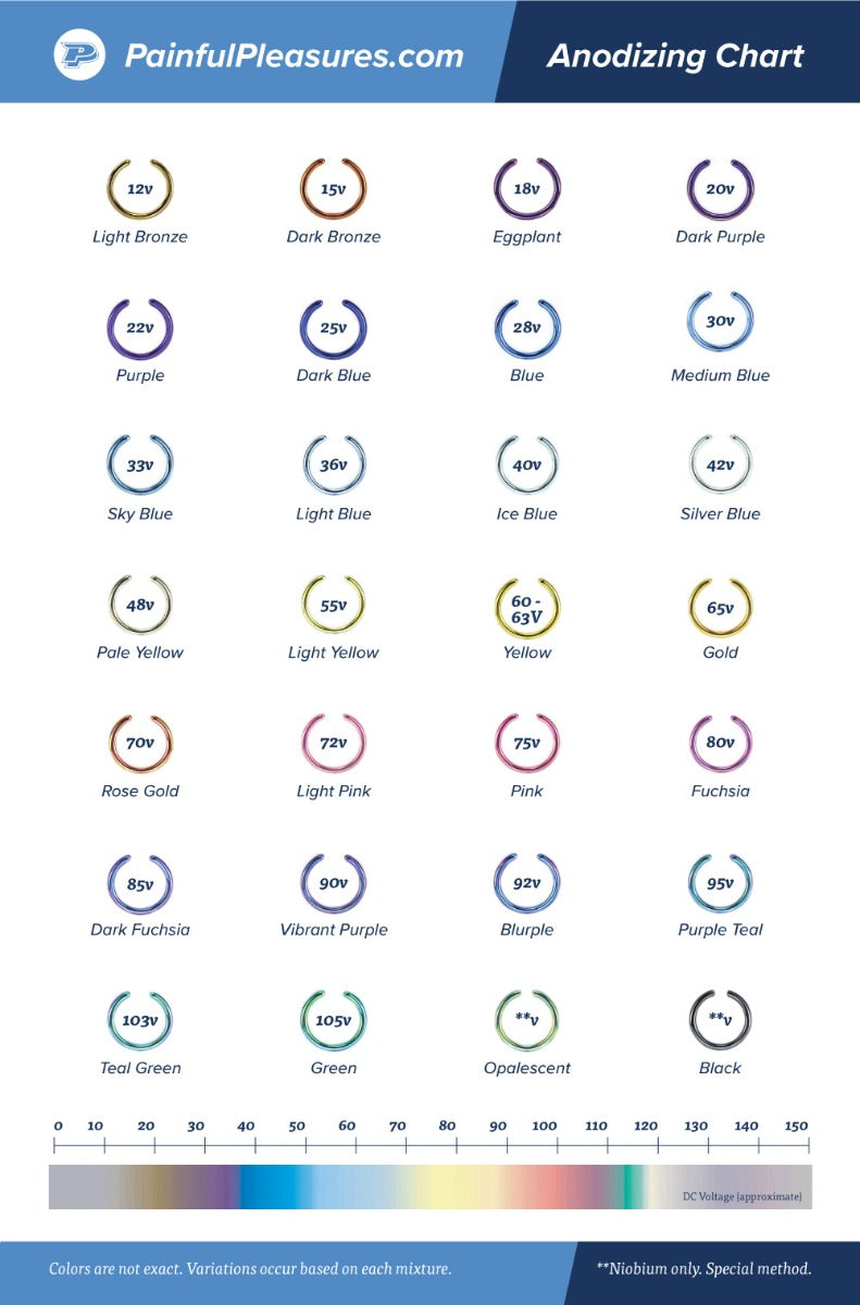 Pleasures Anodizing Chart