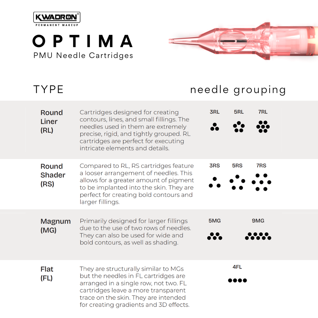 Kwadron Optima PMU Cartridge Tattoo Needles — Box of 20