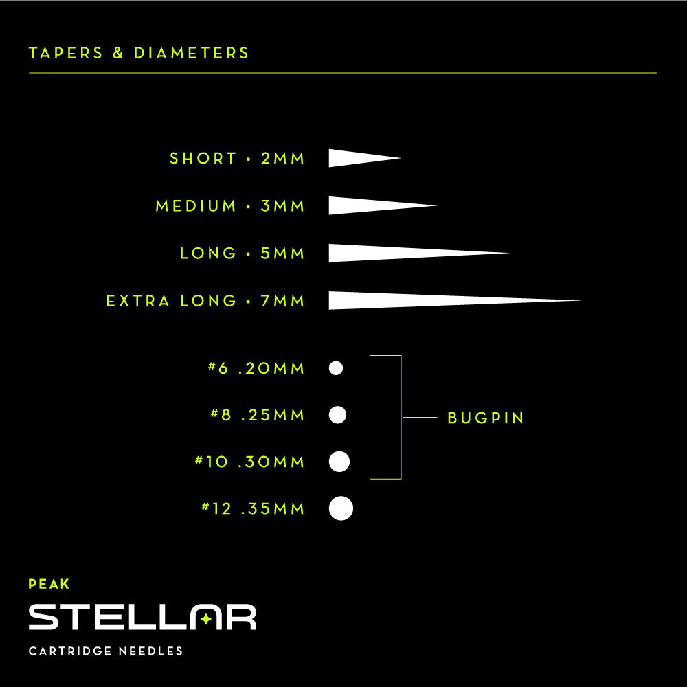 Peak Stellar Needle Cartridges — Sample Pack