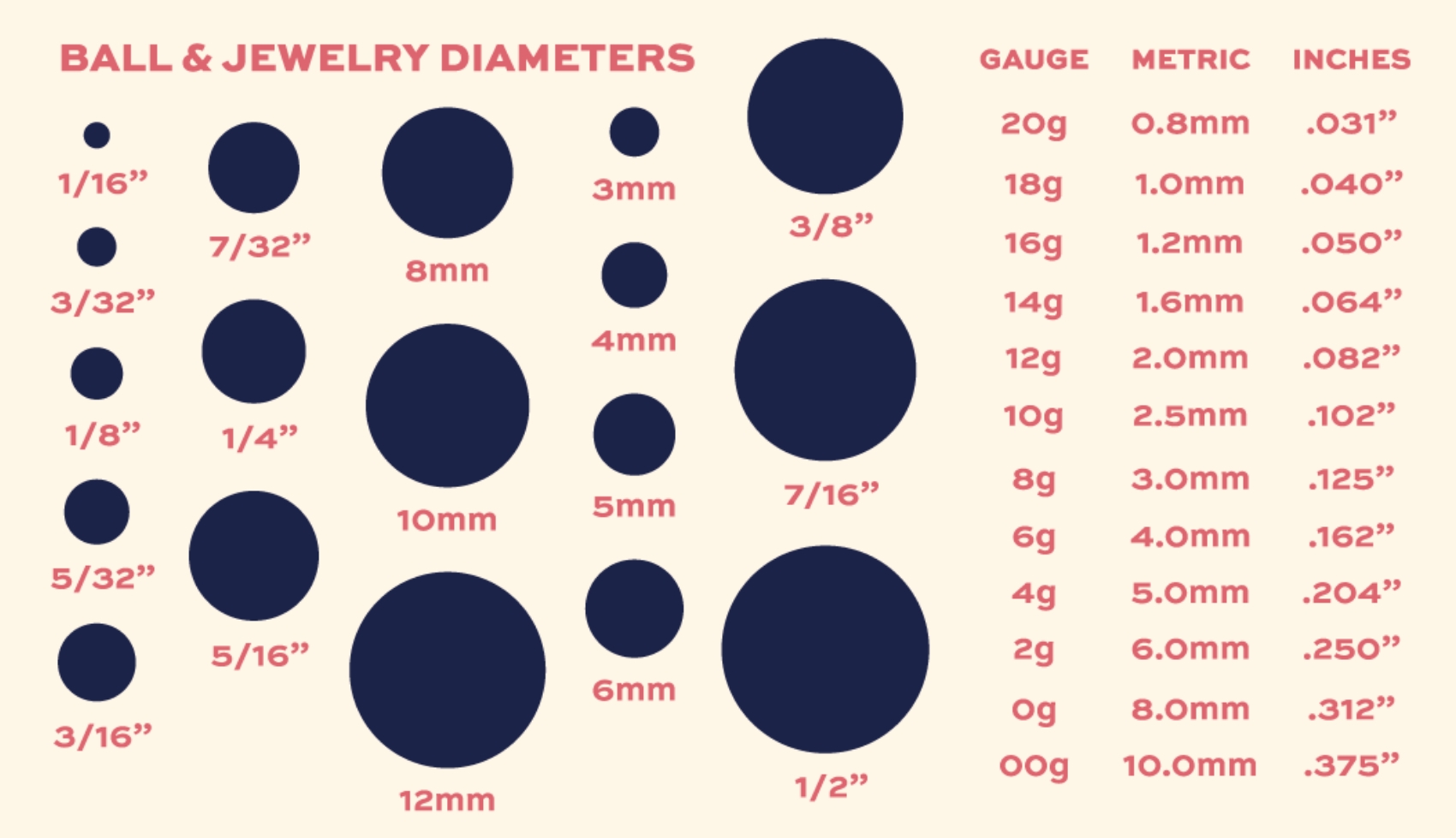 Measuring Body Jewelry | Painful Pleasures Community